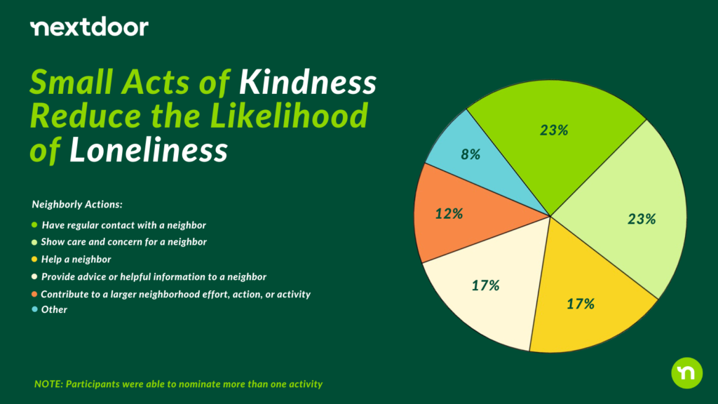 Kindness-reduces-loneliness