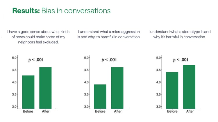 updated_bias-conversations